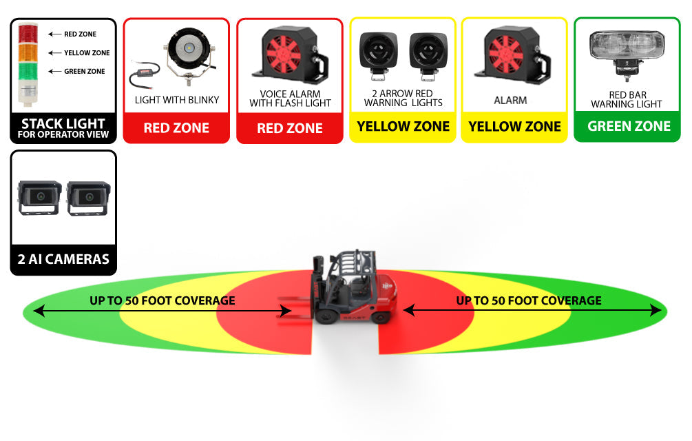 S2200 AI DETECTION - PREMIUM