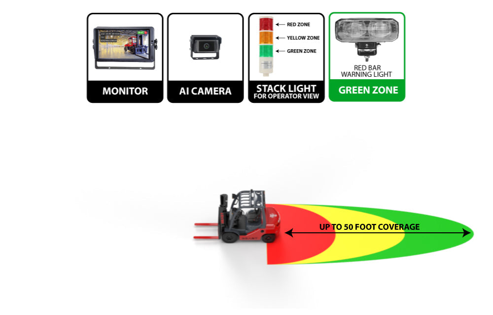 S1001 AI DETECTION - BASIC WITH MONITOR