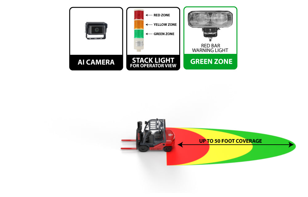 AI DETECTION - BASIC