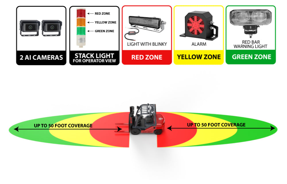 S2000 AI DETECTION - PRO