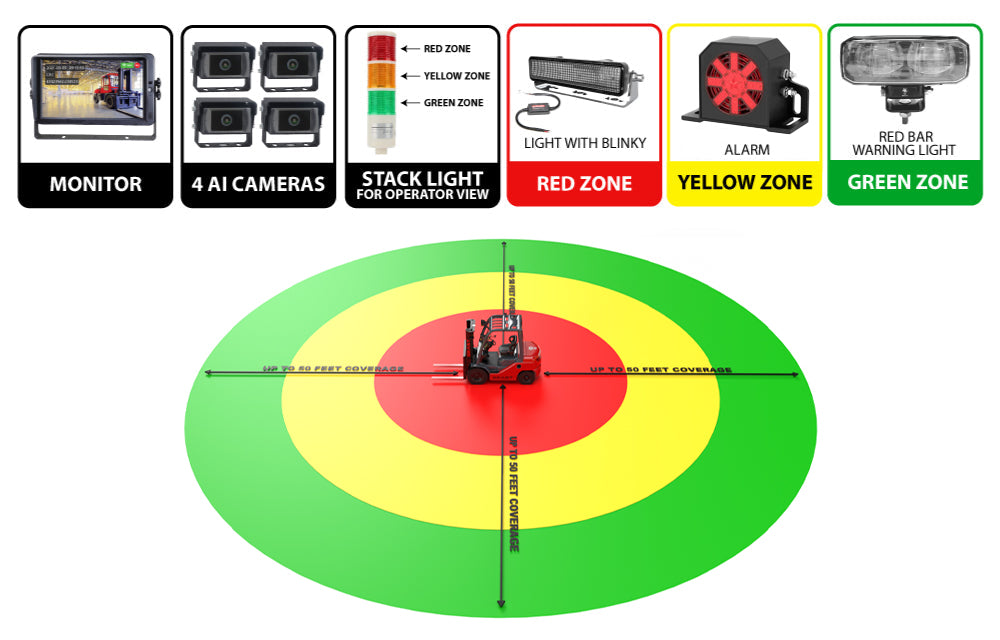 S4001 AI DETECTION - ULTRA WITH MONITOR