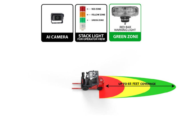 S1000 AI DETECTION - BASIC - Panacea Aftermarket Co.