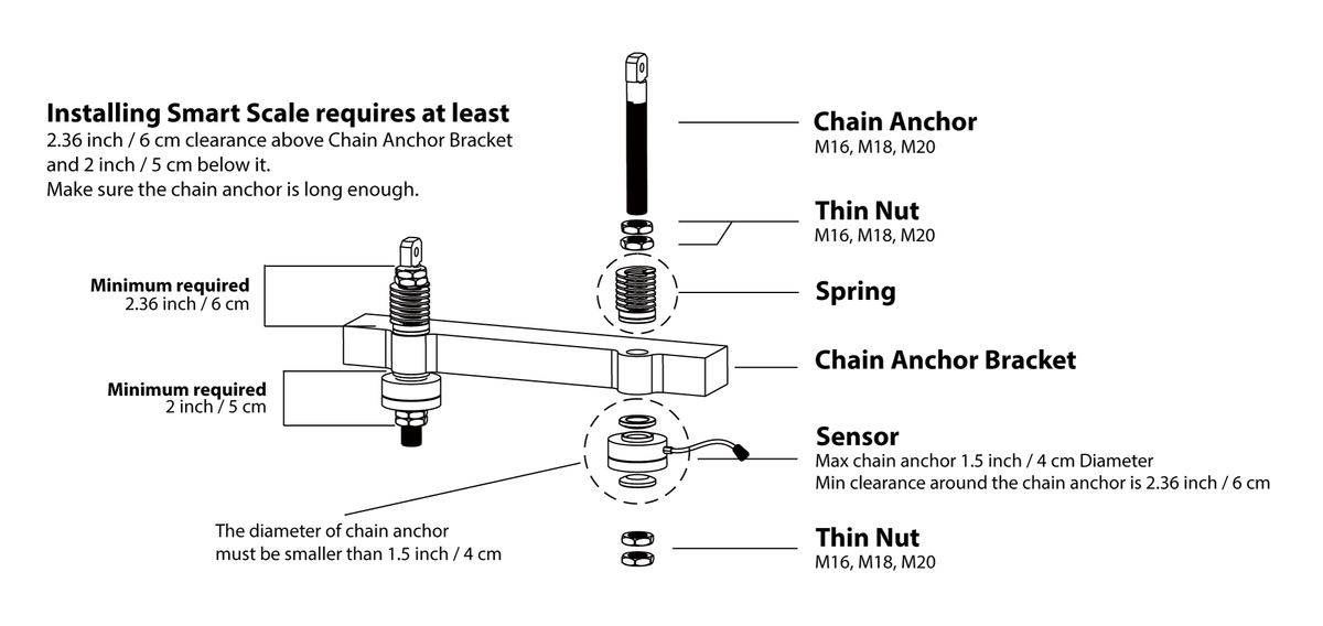 Forklift-Scale.png__PID:5cedcd67-37ec-4276-bbd7-65ad5dbed08e