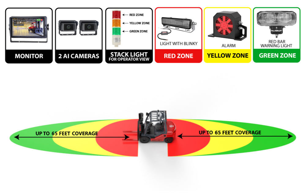 S2001 DÉTECTION AI - PRO AVEC MONITEUR