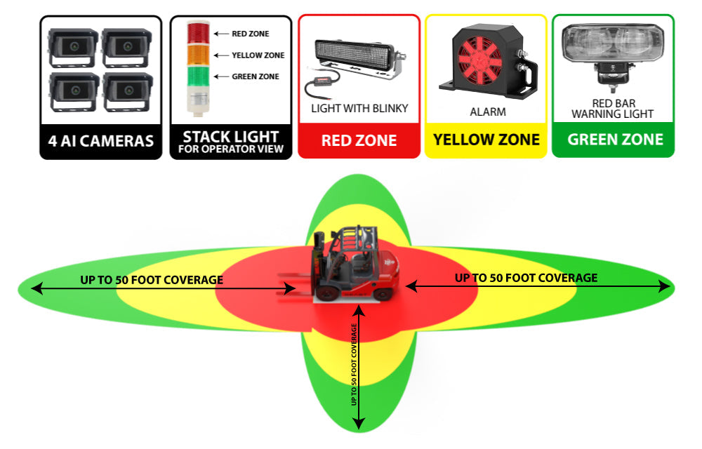 S4000 AI DETECTION - ULTRA