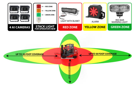 S4000 AI DETECTION - ULTRA